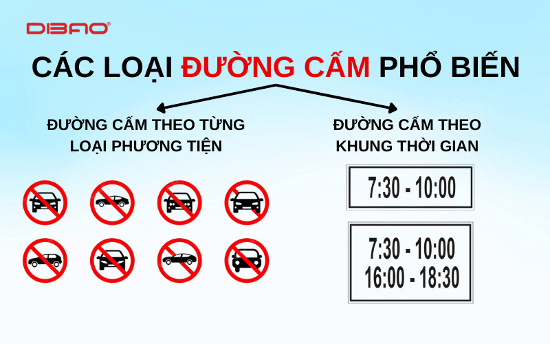 lỗi đi v&agrave;o đường cấm &ocirc; t&ocirc;