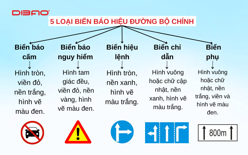 lỗi kh&ocirc;ng tu&acirc;n thủ biển b&aacute;o vạch kẻ đường