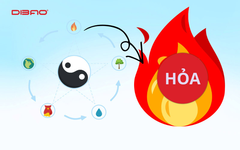 mệnh hoả n&ecirc;n đi xe m&agrave;u g&igrave;