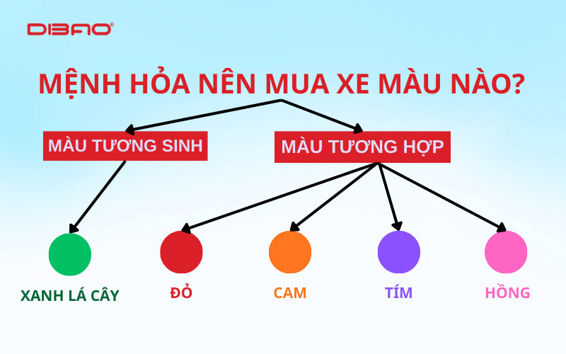 mệnh hỏa mua xe m&agrave;u g&igrave; th&igrave; hợp