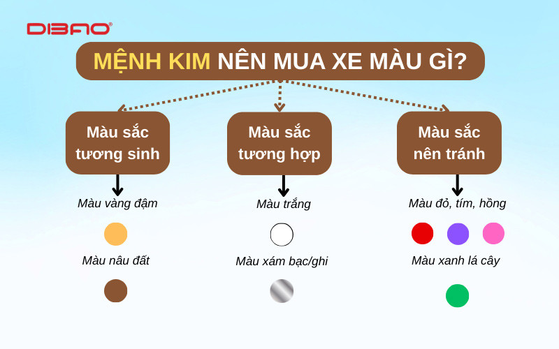 mệnh kim n&ecirc;n mua xe m&aacute;y m&agrave;u g&igrave;