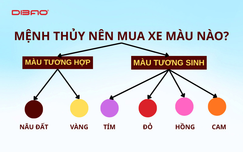 mệnh thổ hợp m&agrave;u g&igrave; mua xe