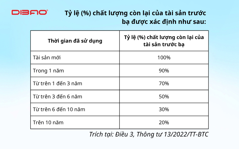thuế trước bạ xe m&aacute;y điện