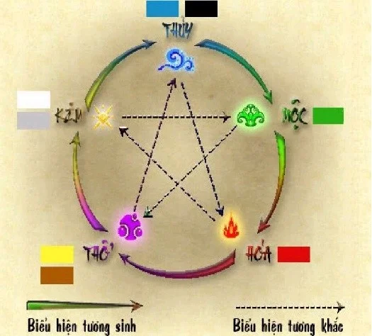 Chọn xe điện hợp phong thủy